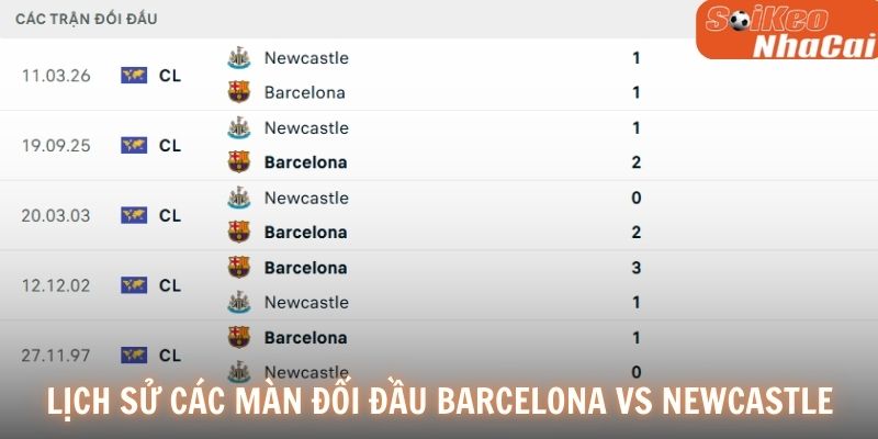 Lịch sử các màn đối đầu Newcastle United vs Barcelona