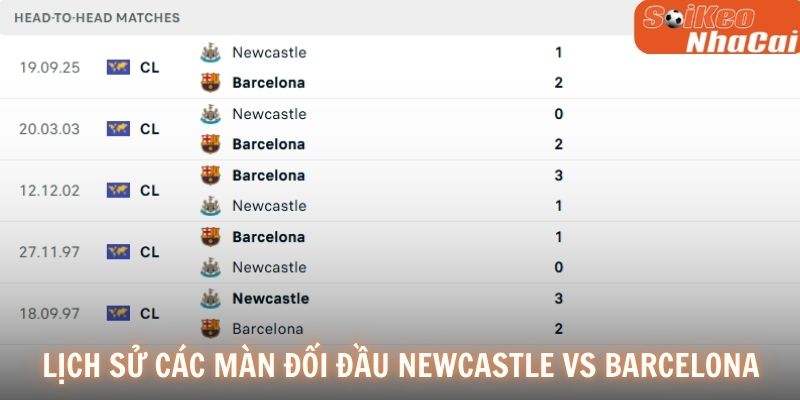 Lịch sử các màn đối đầu Newcastle vs Barcelona