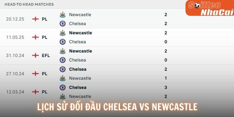 Lịch sử đối đầu Chelsea vs Newcastle
