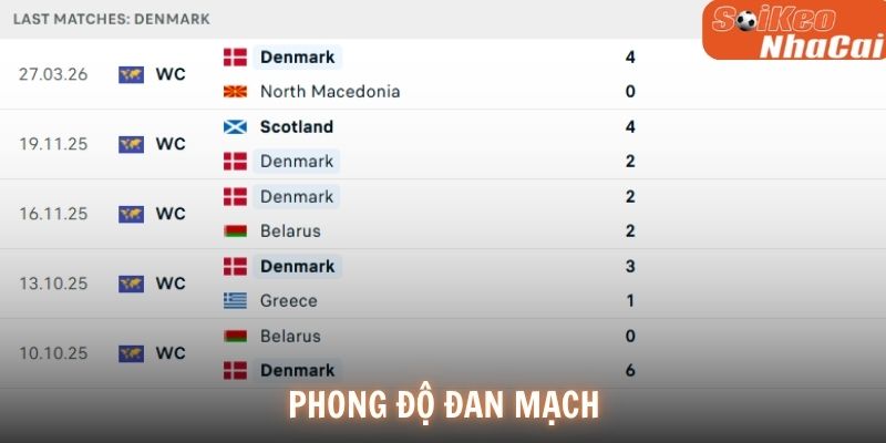 Phong độ Đan Mạch