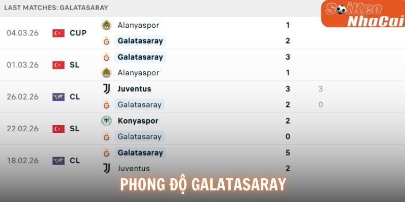 Phong độ Galatasaray