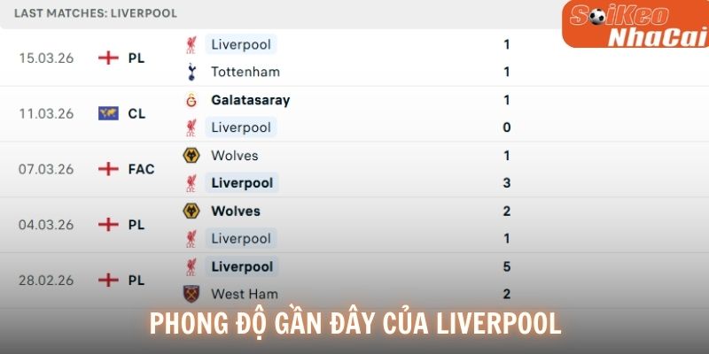 Phong độ gần đây của Liverpool