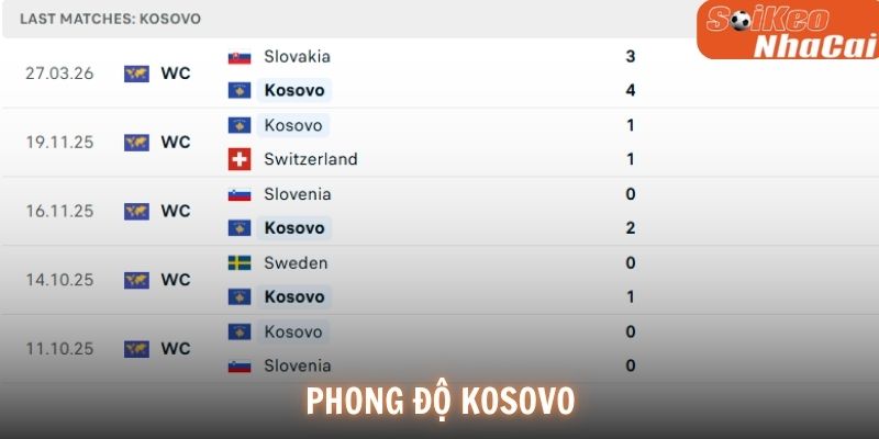 Phong độ Kosovo