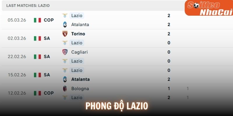 Phong độ Lazio