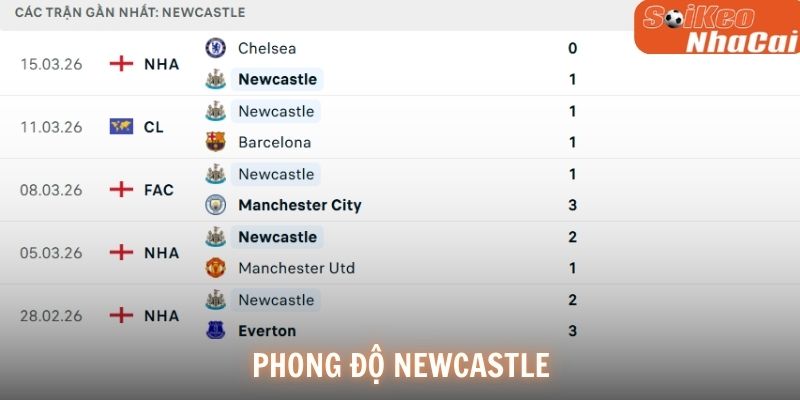 Phong độ gần đây của Newcastle United