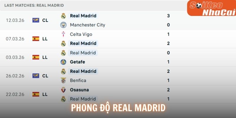 Phong độ Real Madrid