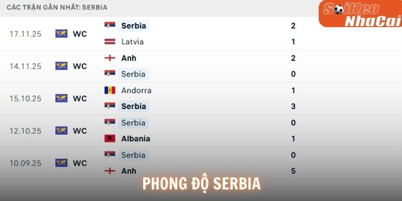 Phong độ Serbia