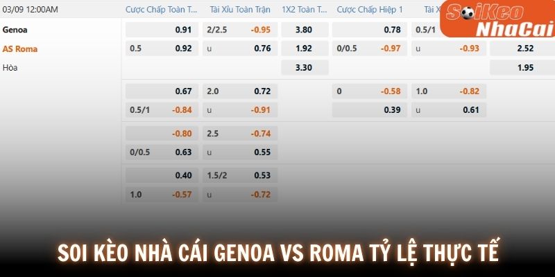 Soi kèo nhà cái Genoa vs Roma tỷ lệ thực tế