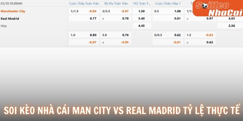 Soi kèo nhà cái Manchester City vs Real Madrid tỷ lệ thực tế