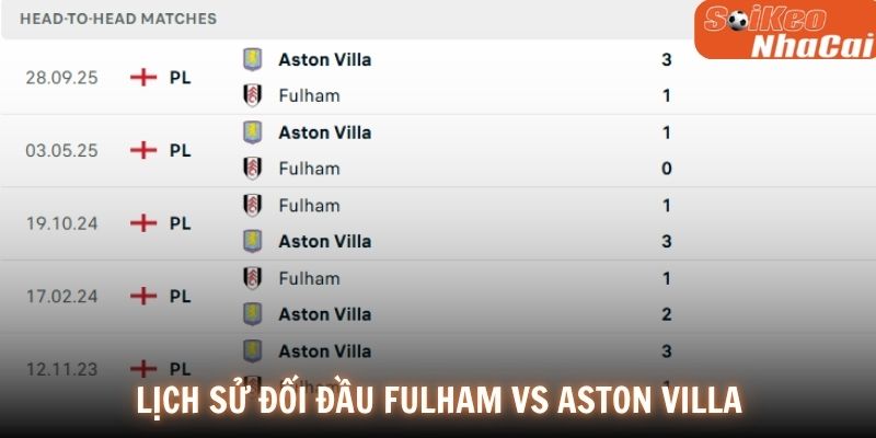Lịch sử đối đầu Fulham vs Aston Villa