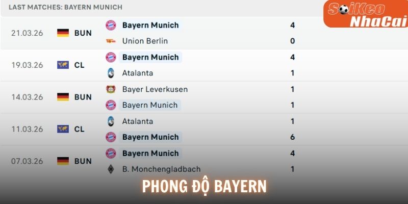 Phong độ Bayern Munich