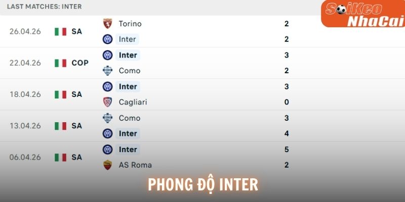 Phong độ Inter