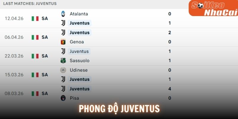 Phong độ Juventus