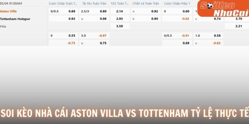 Soi kèo nhà cái Aston Villa vs Tottenham tỷ lệ thực tế