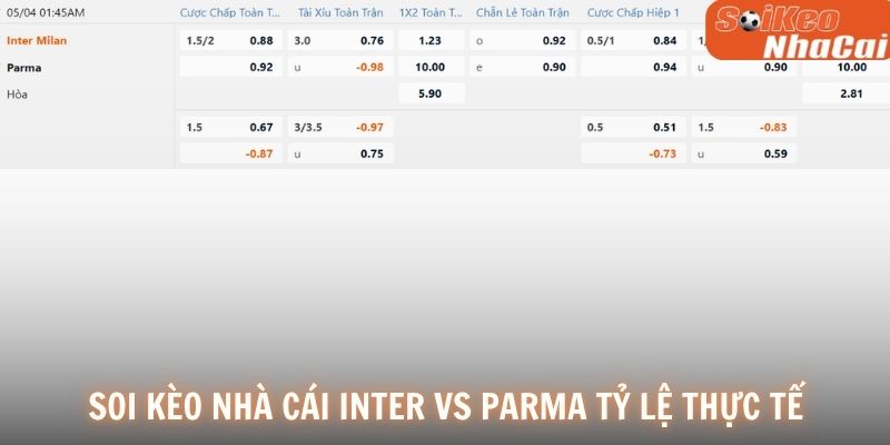 Soi kèo nhà cái Inter vs Parma tỷ lệ thực tế