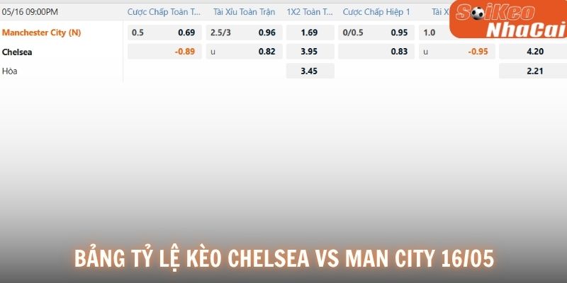 Bảng tỷ lệ kèo Chelsea vs Man City 16/05