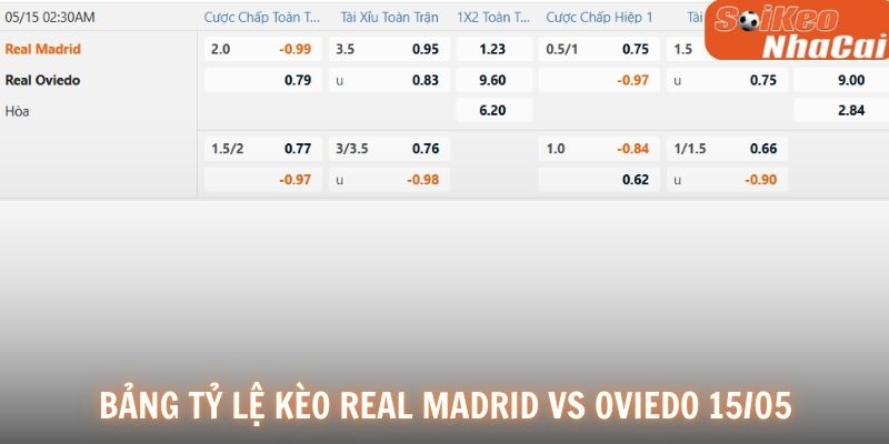 Bảng tỷ lệ kèo Real Madrid vs Oviedo 15/05
