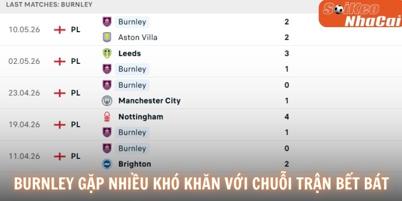 Burnley gặp nhiều khó khăn với chuỗi trận bết bát