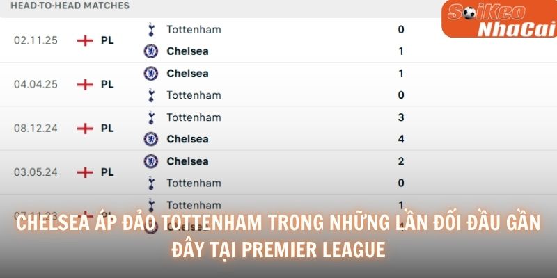 Chelsea áp đảo Tottenham trong những lần đối đầu gần đây tại Premier League