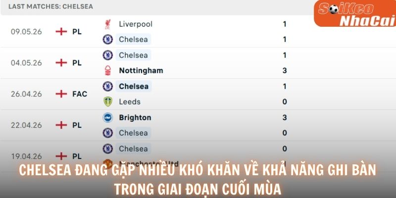Chelsea đang gặp nhiều khó khăn về khả năng ghi bàn