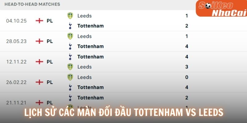 Lịch sử các màn đối đầu Tottenham vs Leeds