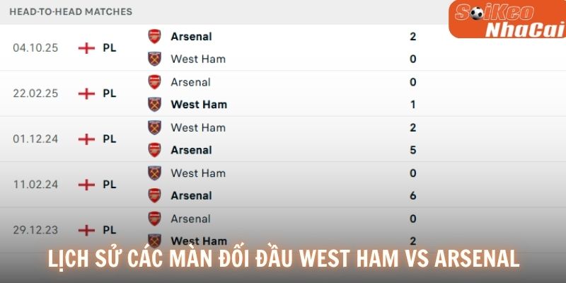 Lịch sử đối đầu West Ham vs Arsenal