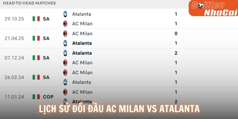 Thành tích đối đầu AC Milan vs Atalanta