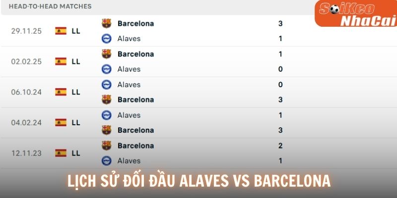 Lịch sử đối đầu Alaves vs Barcelona