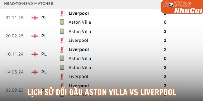 Lịch sử đối đầu Aston Villa vs Liverpool