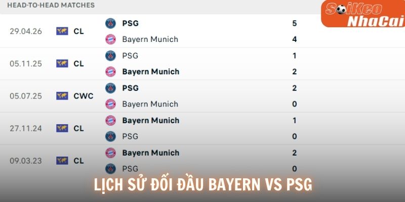 Lịch sử đối đầu Bayern Munich vs PSG