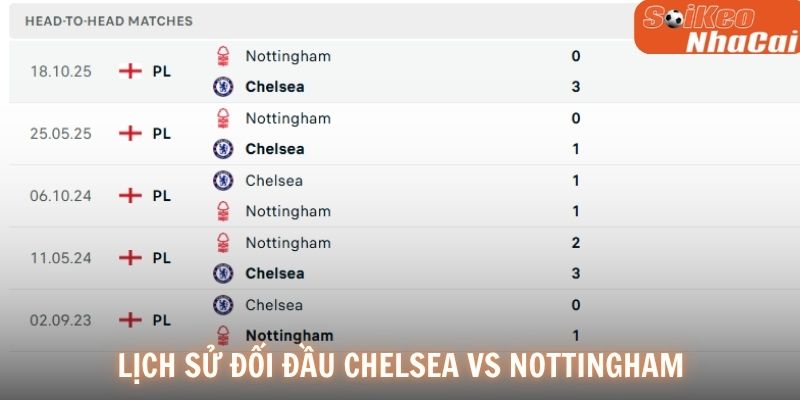 Lịch sử đối đầu Chelsea vs Nottingham