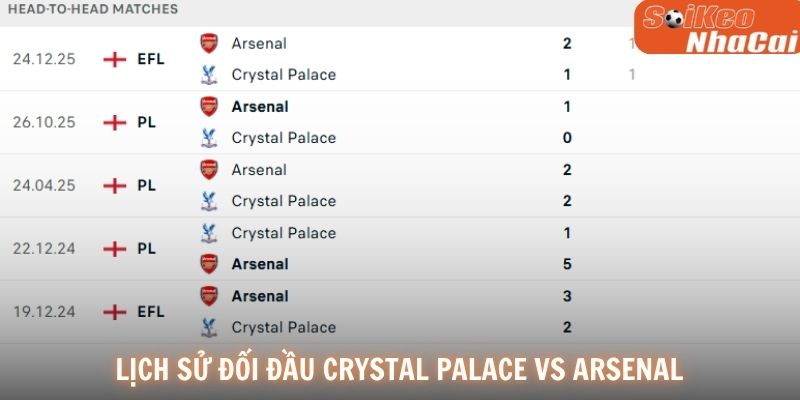 Lịch sử các màn đối đầu Crystal Palace vs Arsenal