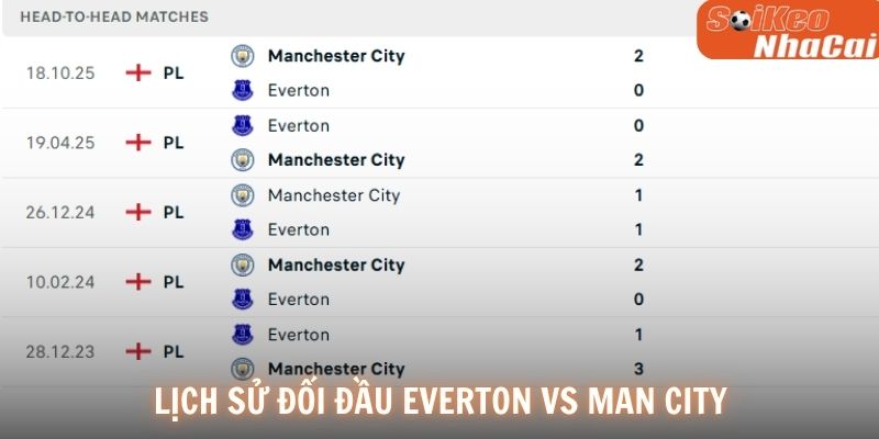 Lịch sử đối đầu Everton vs Manchester City