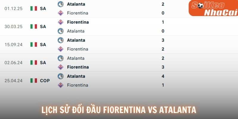 Lịch sử đối đầu Fiorentina vs Atalanta