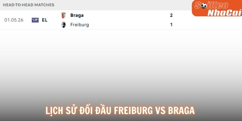 Lịch sử đối đầu Freiburg vs Braga