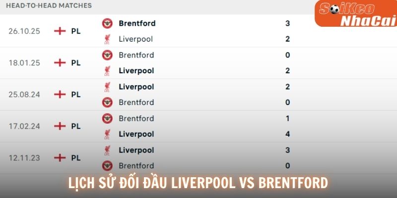 Lịch sử đối đầu Liverpool vs Brentford