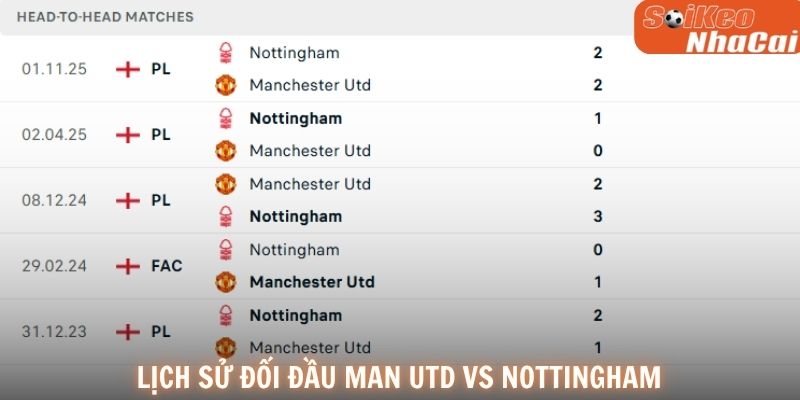 Lịch sử đối đầu Manchester Utd vs Nottingham