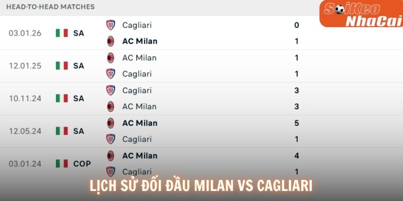 Lịch sử đối đầu AC Milan vs Cagliari