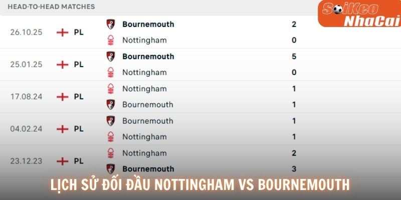 Lịch sử đối đầu Nottingham vs Bournemouth