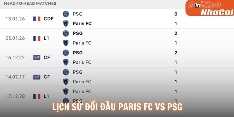 Lịch sử đối đầu Paris FC vs PSG