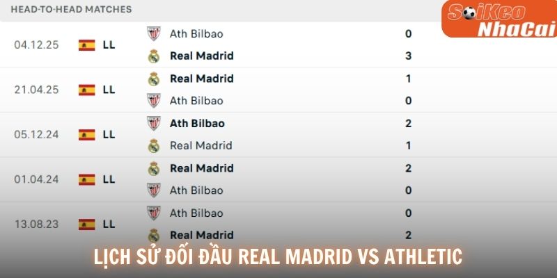 Lịch sử đối đầu Real Madrid vs Athletic Bilbao