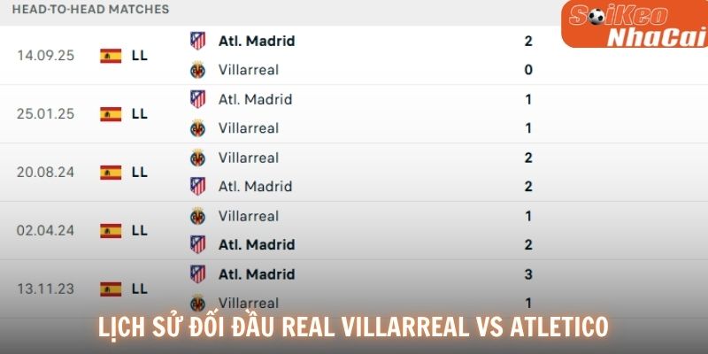 Lịch sử đối đầu Villarreal vs Atletico