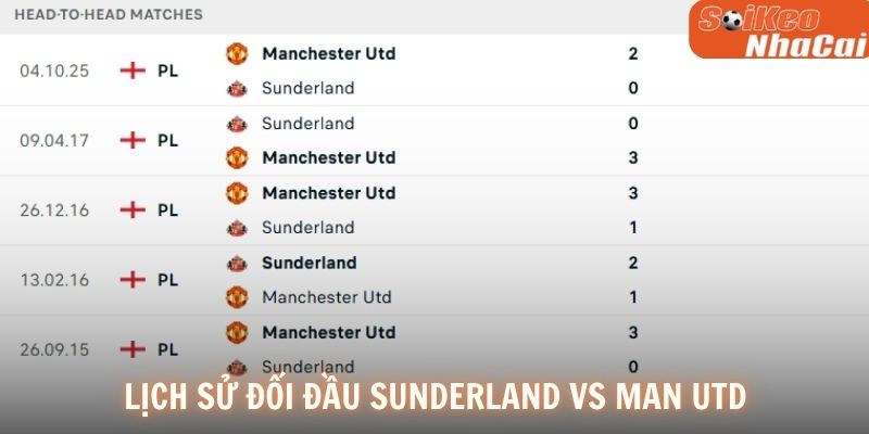 Lịch sử đối đầu Sunderland vs Manchester Utd