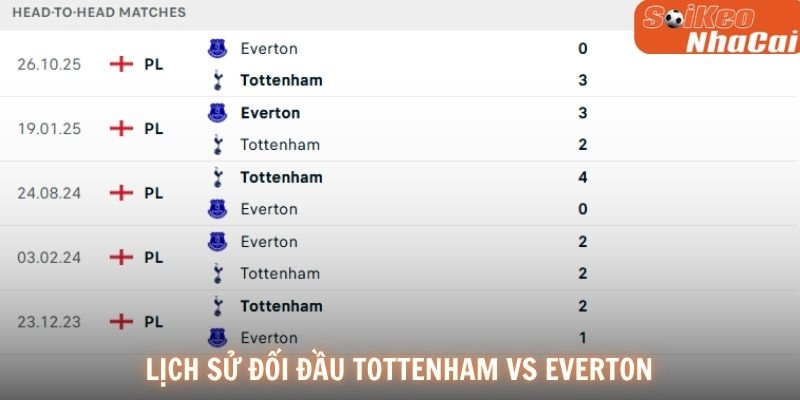 Lịch sử đối đầu Tottenham vs Everton
