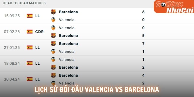 Lịch sử đối đầu Valencia vs Barcelona