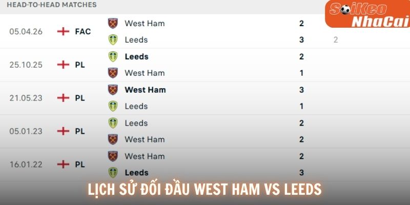 Lịch sử đối đầu West Ham vs Leeds