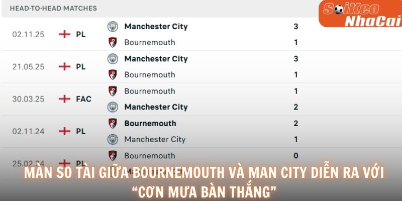 Màn so tài giữa Bournemouth và Man City diễn ra với cơn mưa bàn thắng