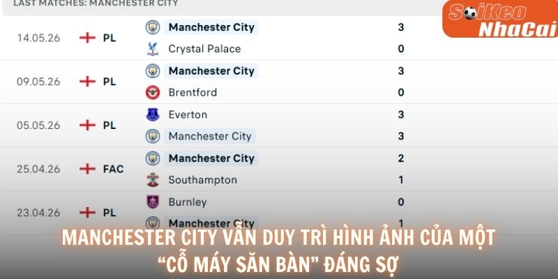 Man City vẫn duy trì hình ảnh của một “cỗ máy săn bàn” đáng sợ