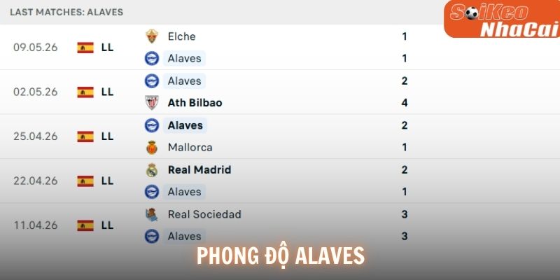 Phong độ Alaves
