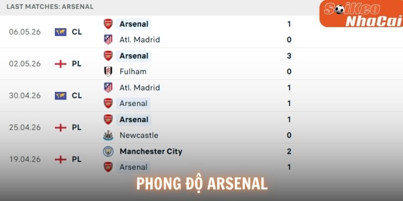 Phong độ Arsenal